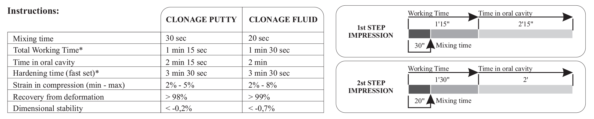 dfl colnage c silicone impression material timing