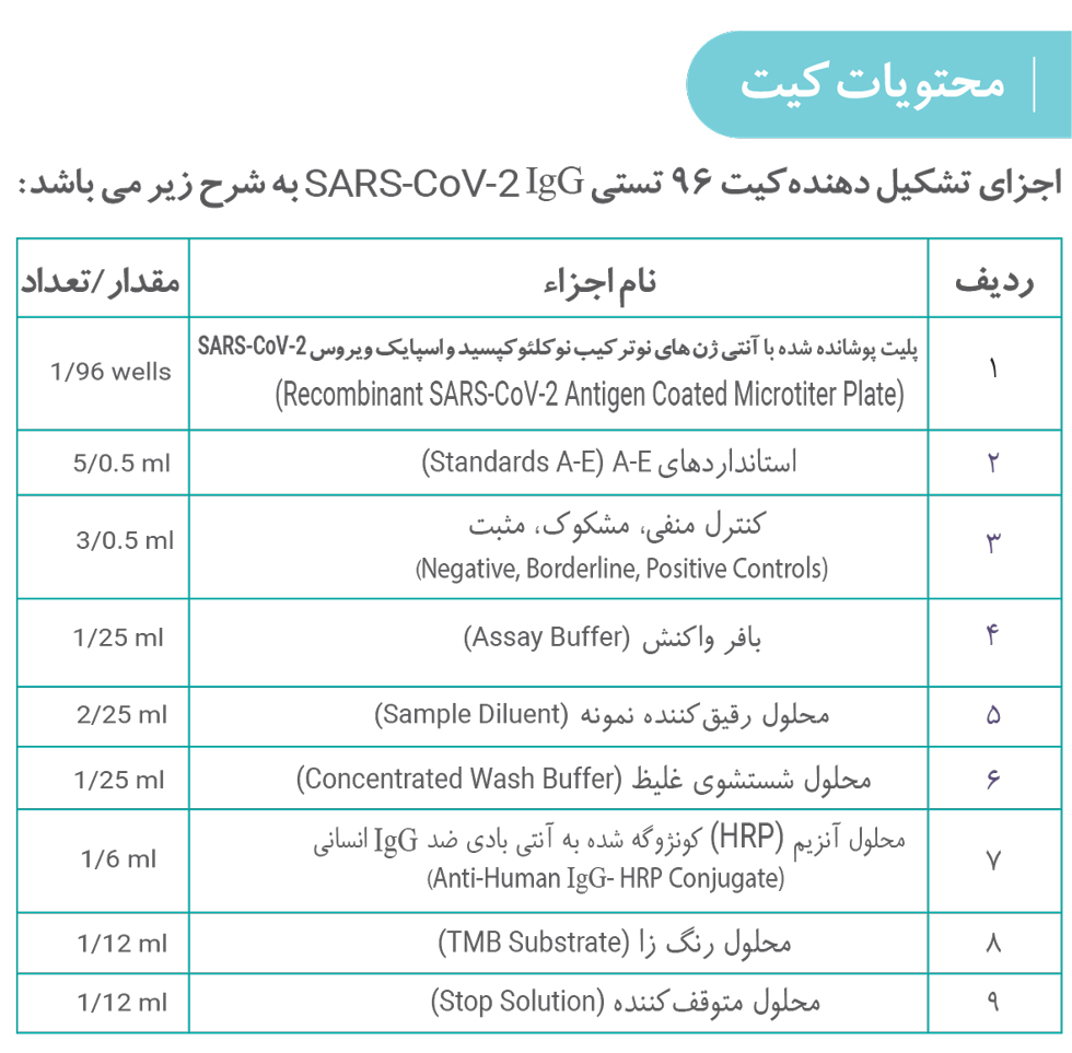 diazist sars-cov IgG