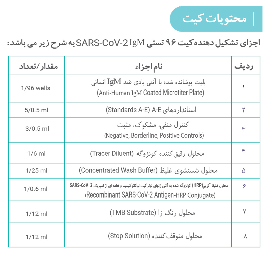 diazist sars-cov IgM