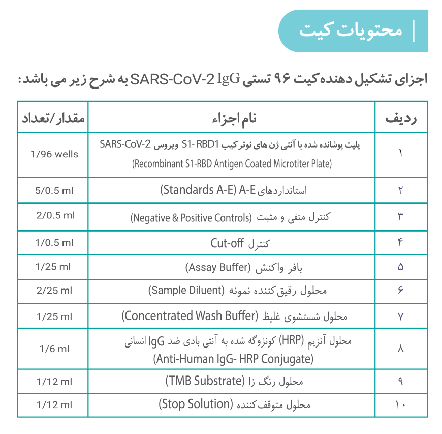 diazist anti-sars-cov-2 s1-rbd IgG