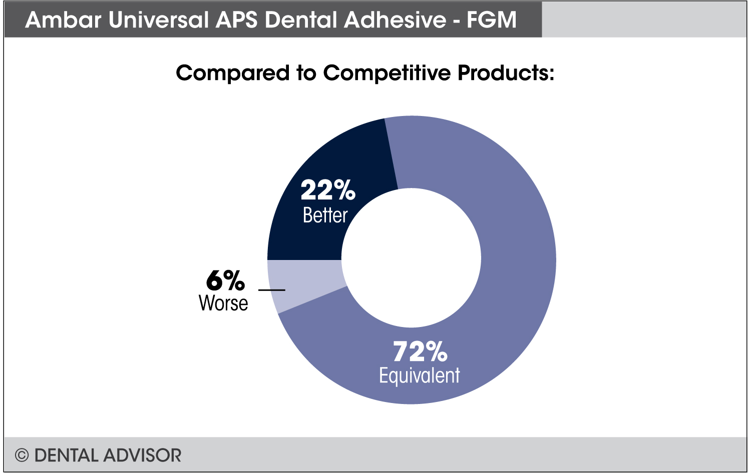 Ambar Universal APS Dental Adhesive