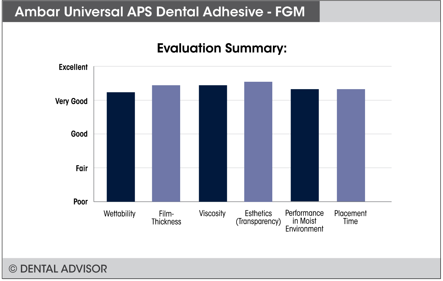 Ambar Universal APS Dental Adhesive