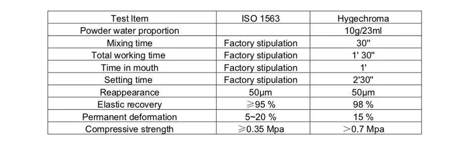 hygechroma alginate technical data