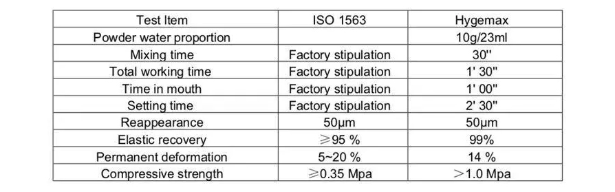 hygemax alginate technical data