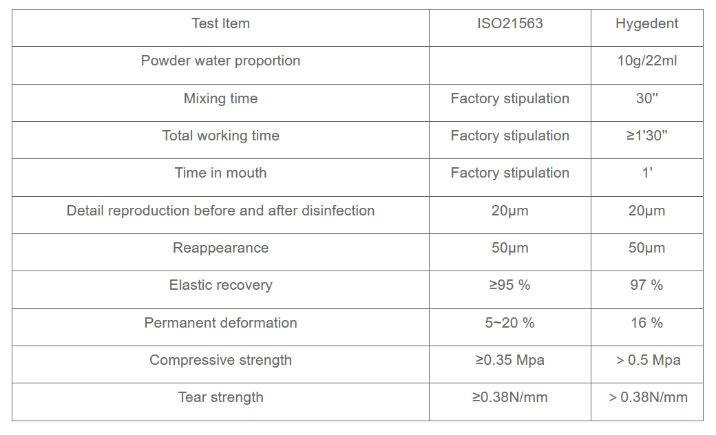 hygedent alginate technical data