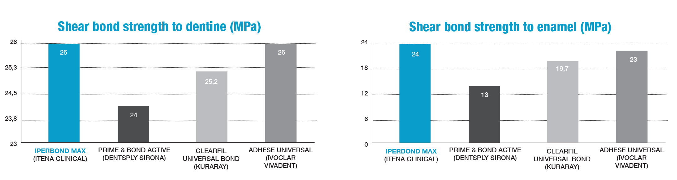 itena Iperbond-Max universal adhesive