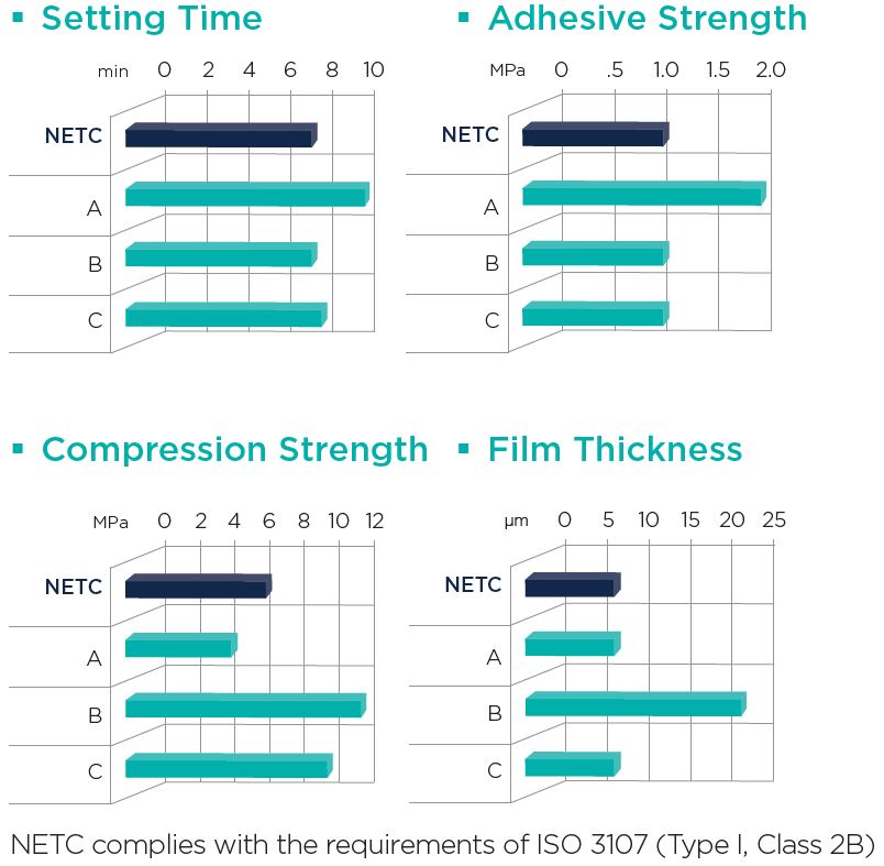 netc