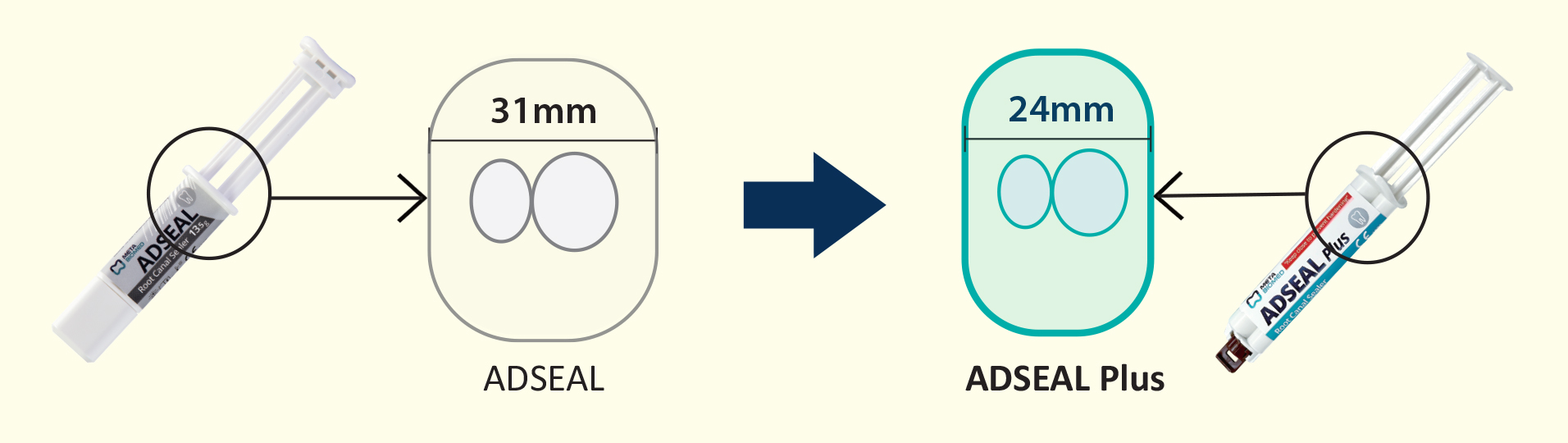 adseal plus syringe design