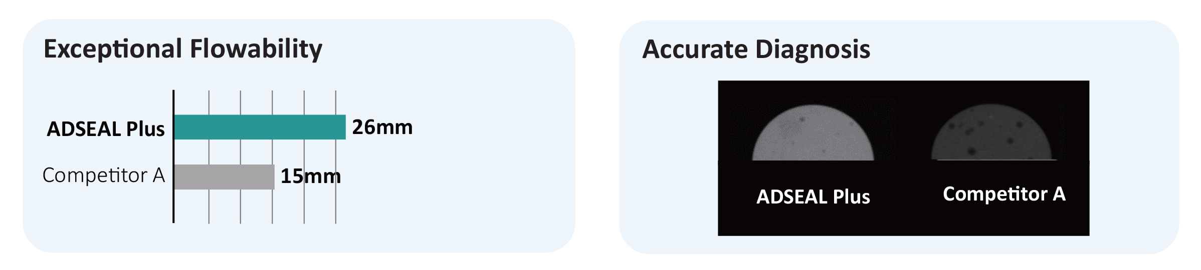 adseal plus radiopacity