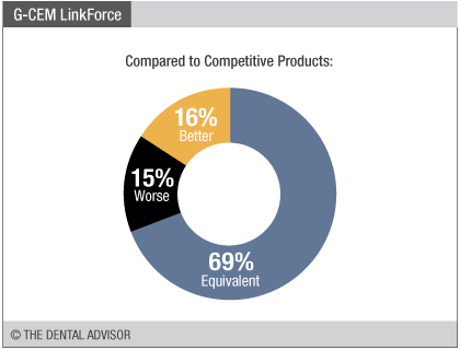 g-cem linkforce