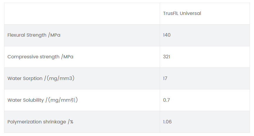 VinciSmile - TrusFIL Universal Nano Composite