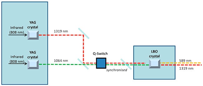 ADVALIGHT - Diode Laser Model ADVATX