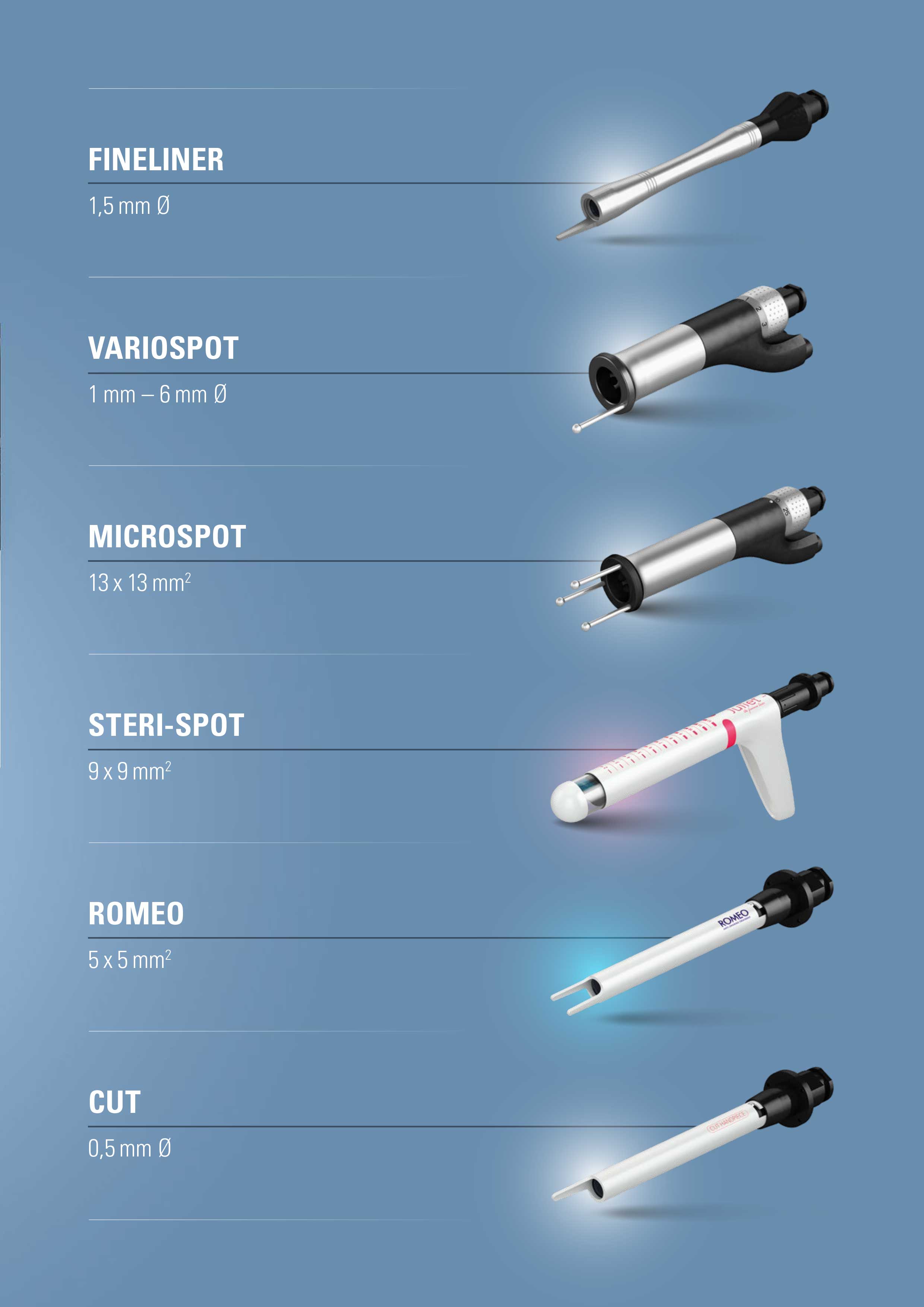 Asclepion - Erbium: YAG Laser Model MCL31 Dermablate 