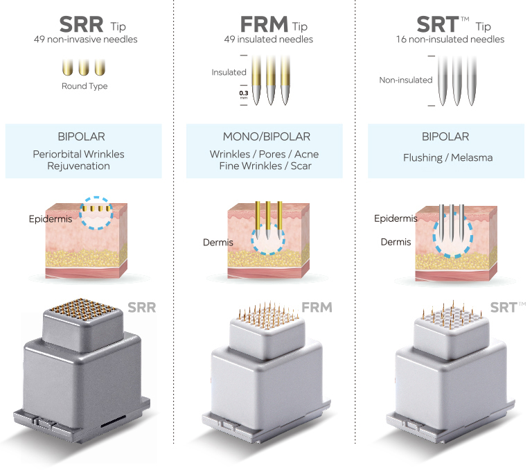 Jeisys - INTRAcel RF Fractional Microneedling Unit