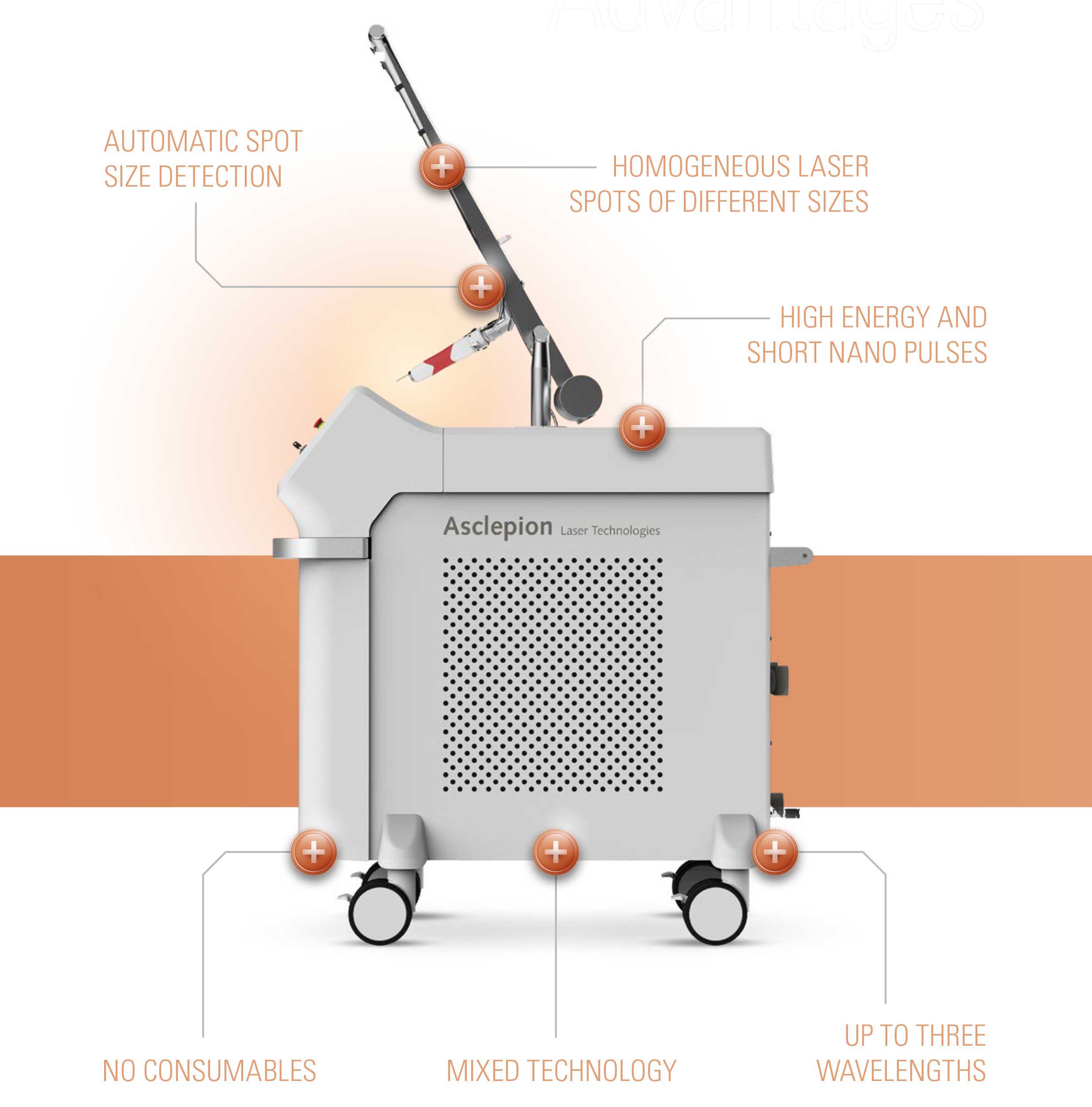 Asclepion - NanoStar Y Laser for Tattoo and Pigment Removal