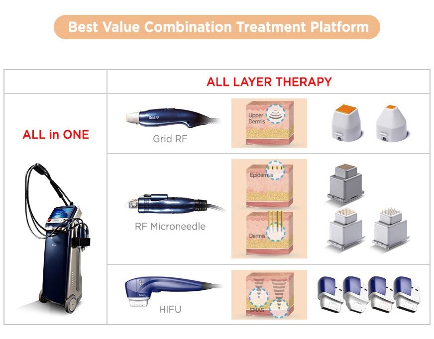 Jeisys - Ultracel  Hifu and RF Contouring Unit