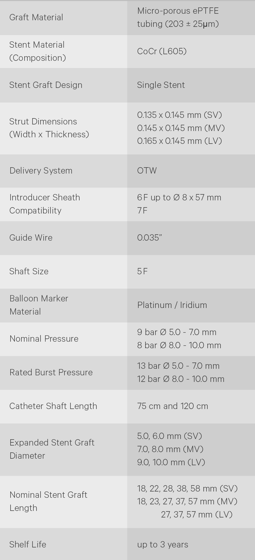 Bentley InnoMed - BeGraft Peripheral Stent Graft