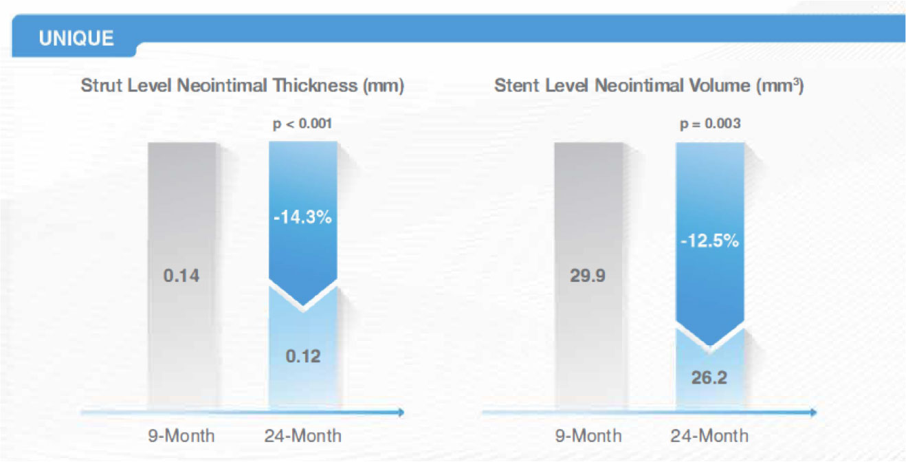 استنت درمان دوگانه OrbusNeich Medical B.V - Combo Plus 