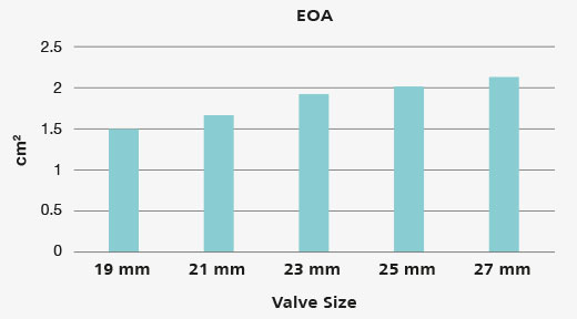 Sorin - Solo Smart Aortic Heart Valve