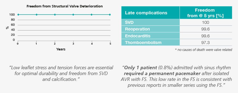 Sorin - Solo Smart Aortic Heart Valve