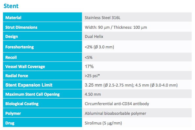 استنت درمان دوگانه OrbusNeich Medical B.V - Combo Plus 