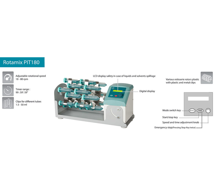  Rotamix PIT180SH48