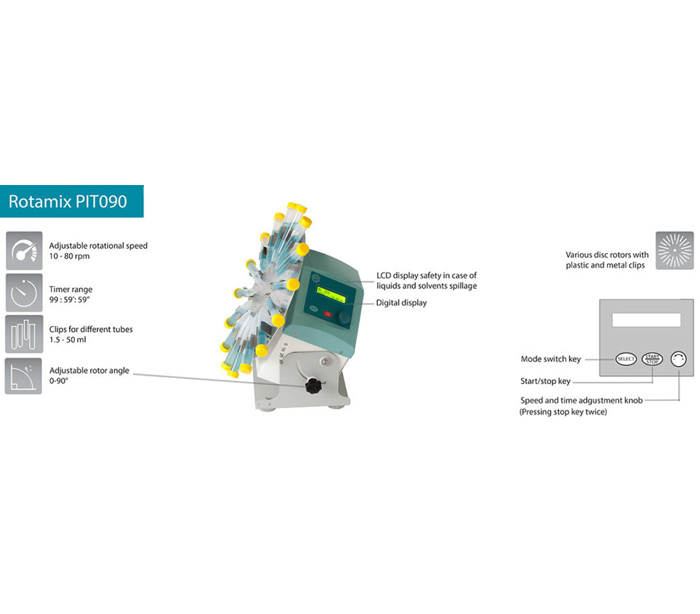 Rotamix PIT090