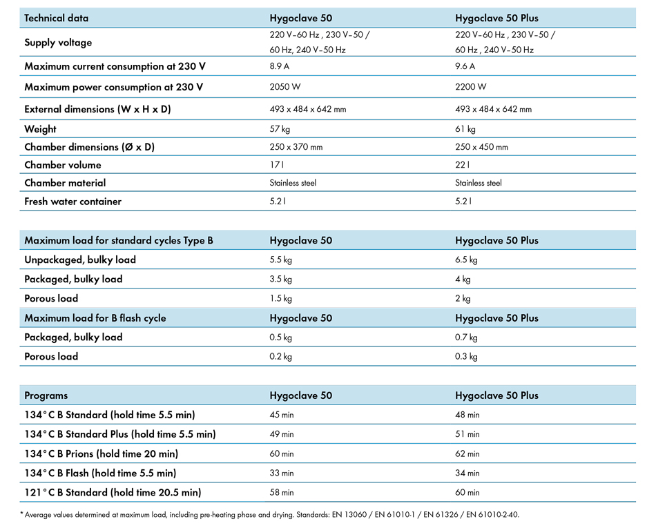 hygoclave 50