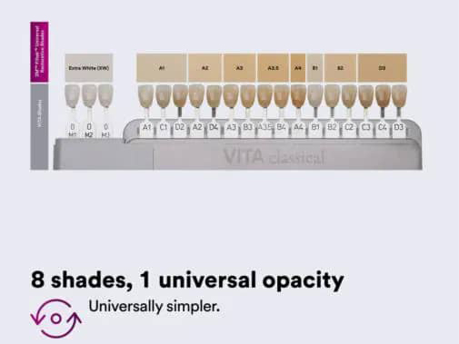 Filtek Universal: The Ultimate  Blend of Beauty, Strength and Performance in Dental Restorations