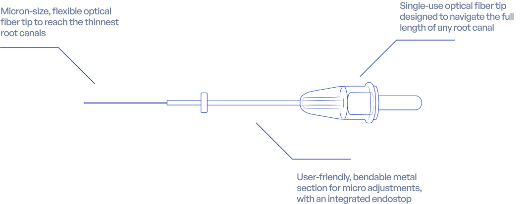 OdneCure Light Cure Device: The  thinnest optical fiber tip to reach the thinnest root canal