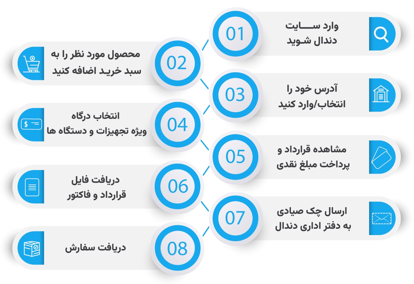 خرید اقساطی تجهیزات دندانپزشکی