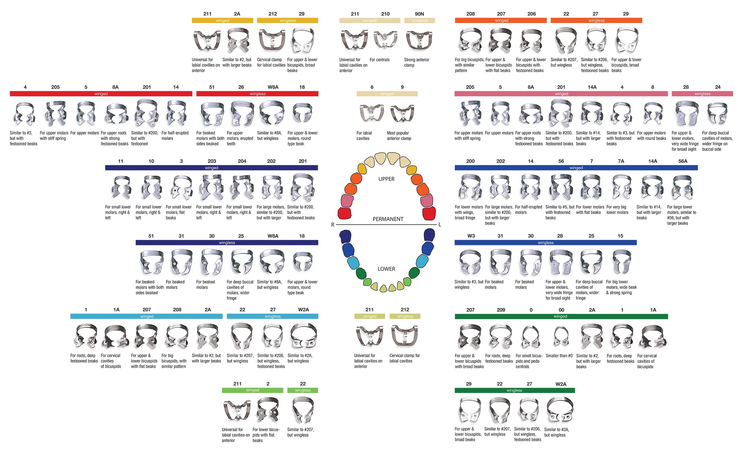 dental rubber dam clamps selection guide