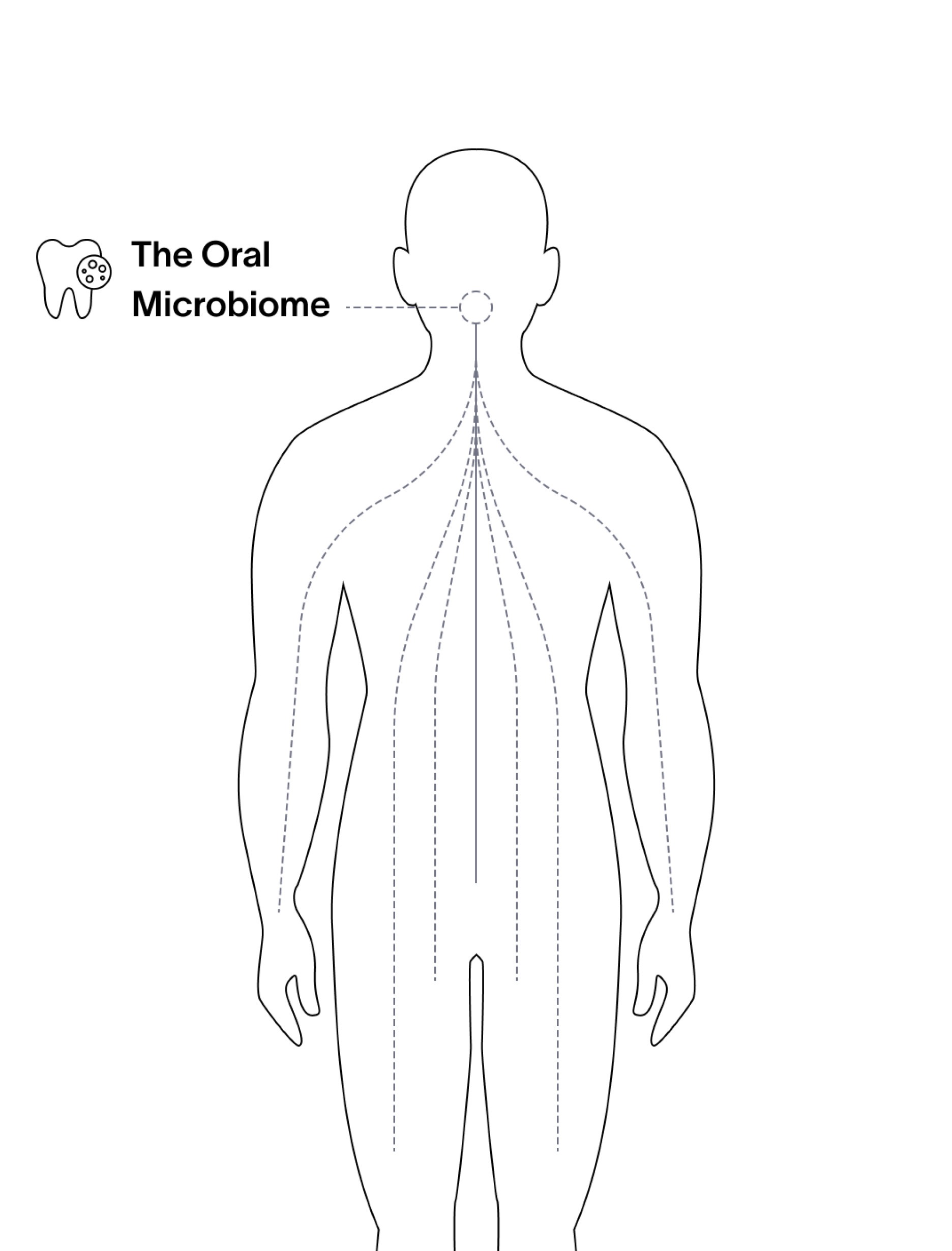 viome