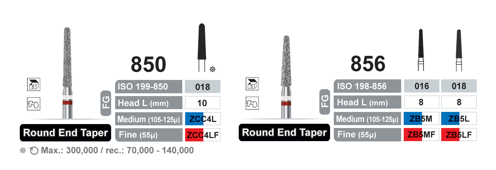 diatessin zirconia burs