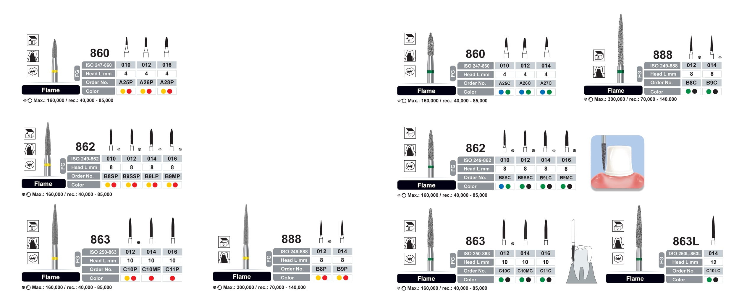 dentalree flame burs