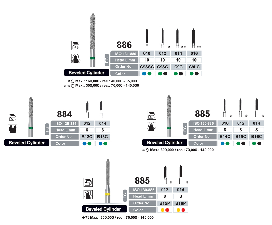 dentalree beveled cylinder