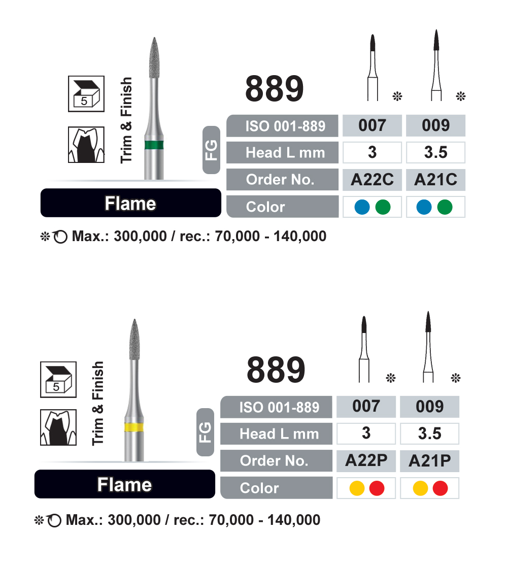 dentalree needle flame