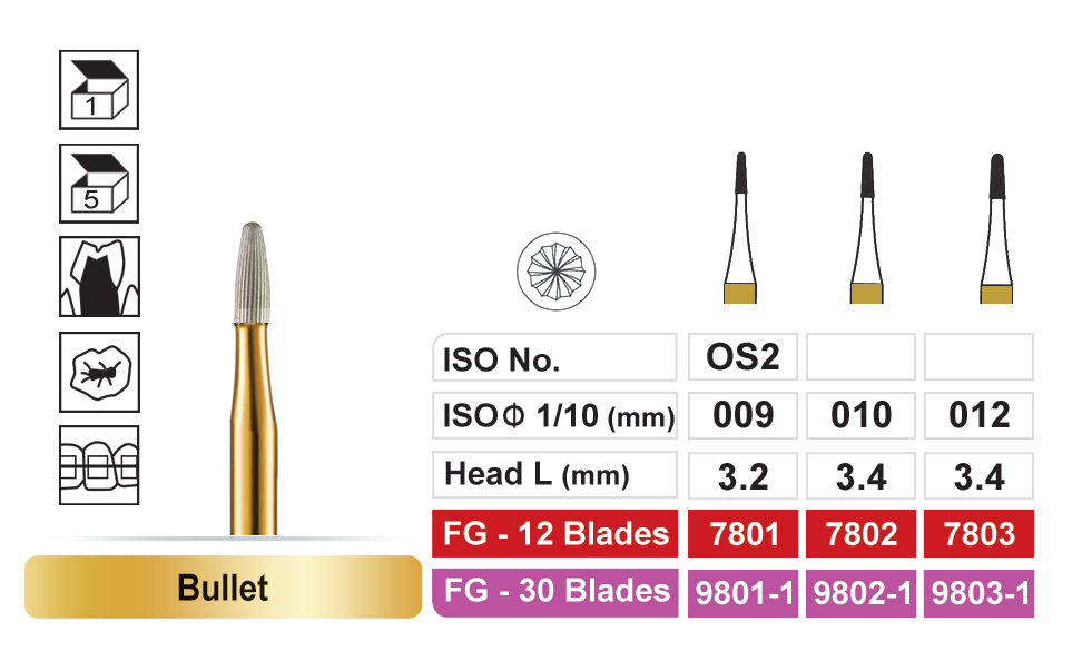 dentalree bullet burs - carbide