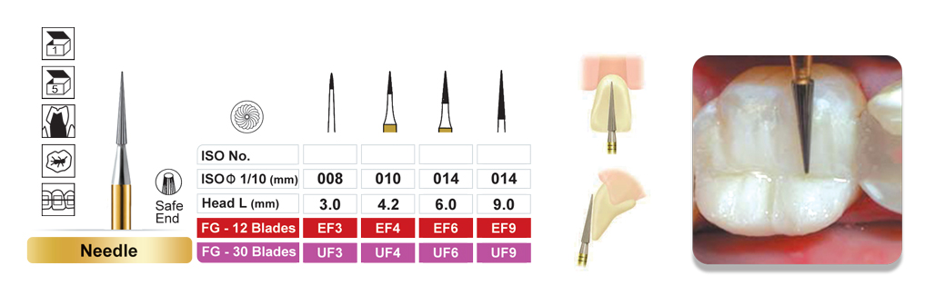 dentalree needle carbide