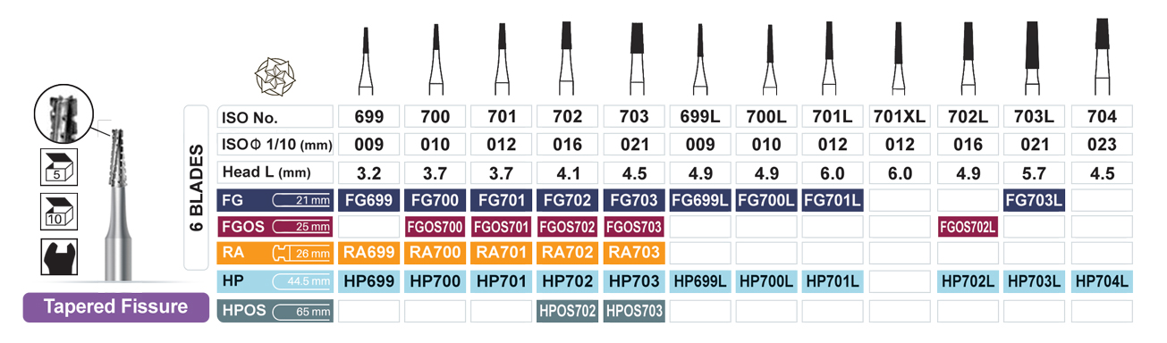 dentalree tapered fissure burs