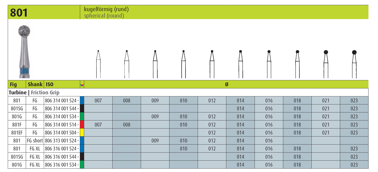 jota 801 fgxl spherical (round) burs