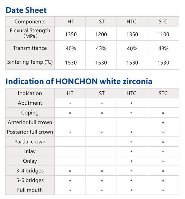 honchon ht data sheet and indications