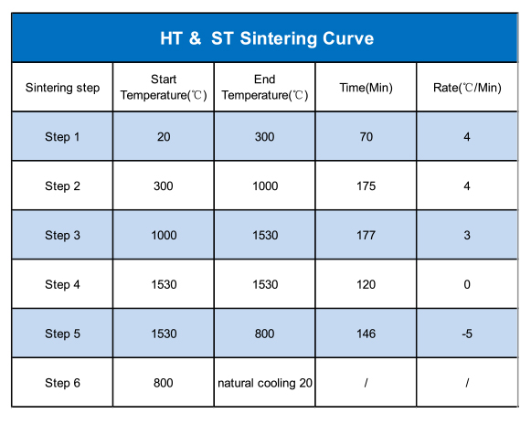 honchon ht sintering curve