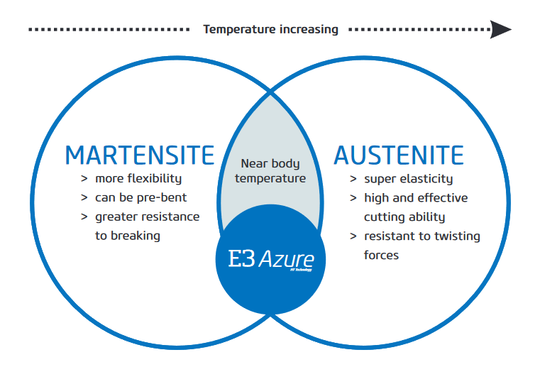 Endostar E3 Azure Basic