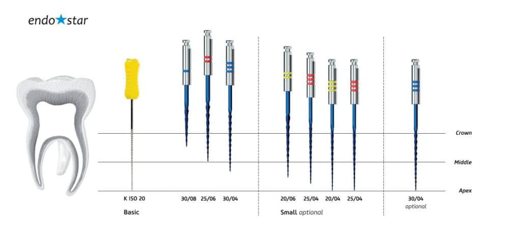 Endostar E3 Azure Small