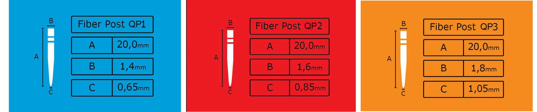 inod fiber post