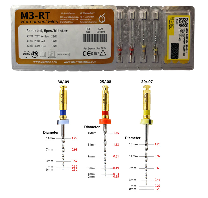 m3-rt retreatment file