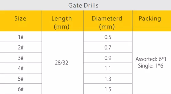 Gate-Drills parameters