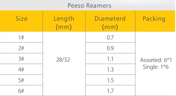 Peeso-Reamers parameters