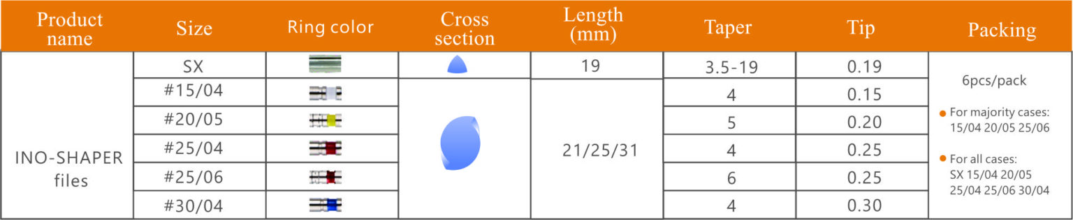 ino shaper sizes